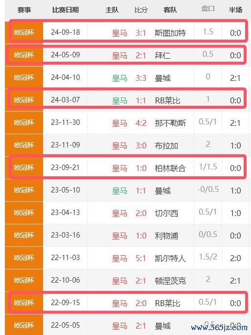 皇马近5次欧冠主战德甲球队半场闷平后赢球